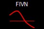 FIVN